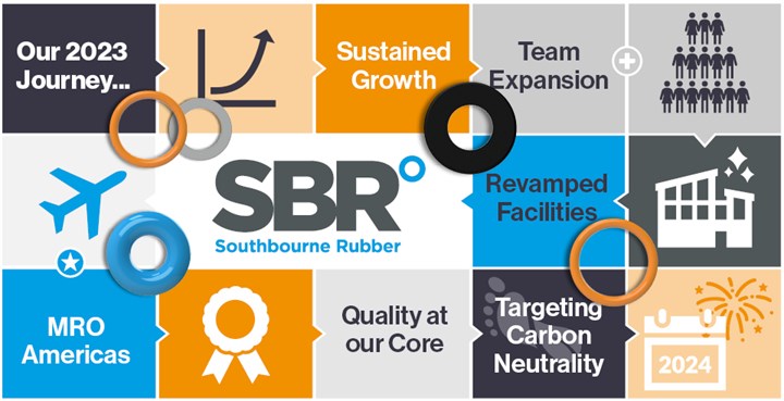 BLOG_SBR_2023 Round-Up_1.png