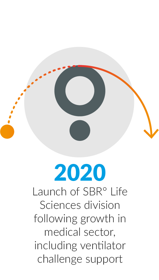 SBR 2020